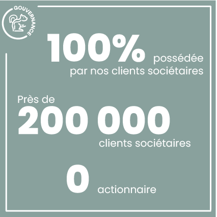 100% possédée par nos clients sociétaires
Près de 200 000 clients sociétaires
0 actionnaire